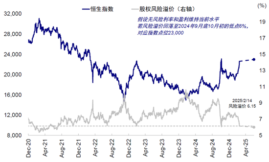 中金谈中国资产重估前景：静态透支，意味波动增加且需更多催化剂