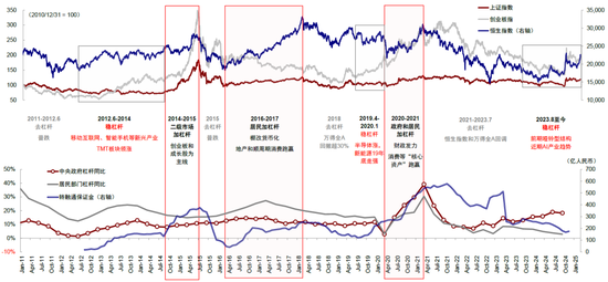 中金谈中国资产重估前景：静态透支，意味波动增加且需更多催化剂