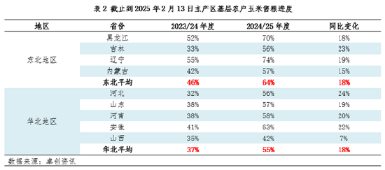 卓创资讯：多重因素支撑玉米价格上涨 2月下旬上涨动力或不足