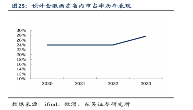 金徽酒高举高打见效难？四年销售费用率增5.3%净利率反降1%