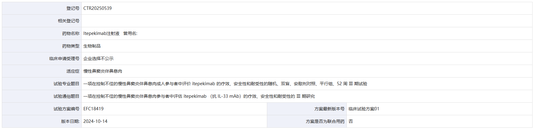 赛诺菲皮下注射IL-33单抗在国内启动慢性鼻窦炎III期临床