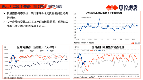 【能源&航运策略周观察】2025年度第4期:原油累库压力显现供应风险仍存，煤价下跌压力仍待释放