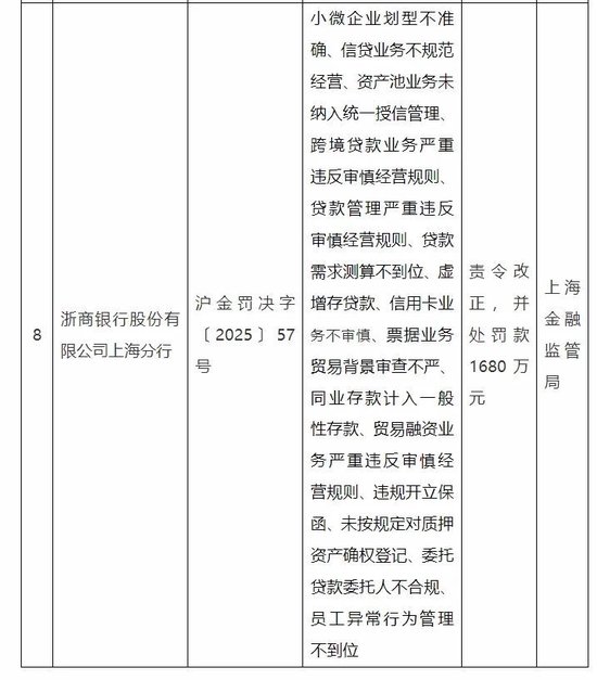 业绩不稳高层动荡又被罚上千万 这家3万亿级银行何时能涅槃？