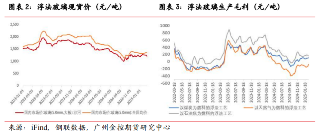 广金期货玻璃专题报告：利空因素消化完毕，玻璃下方空间有限