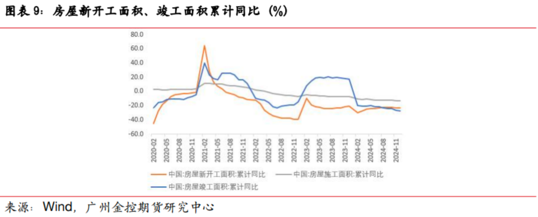 广金期货玻璃专题报告：利空因素消化完毕，玻璃下方空间有限