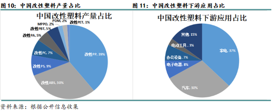 专题|新湖化工（聚烯烃）专题：聚丙烯非标品需求简介