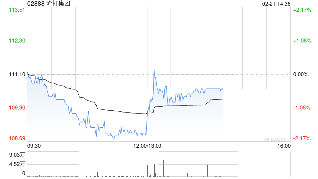 渣打集团将于5月19日派发2024年末期股息每股0.28美元