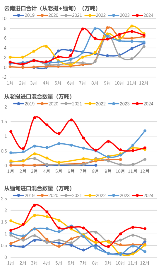 橡胶：近月虚实比较高