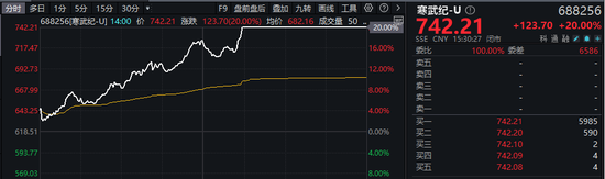 A股、港股，大爆发！阿里巴巴涨逾14%