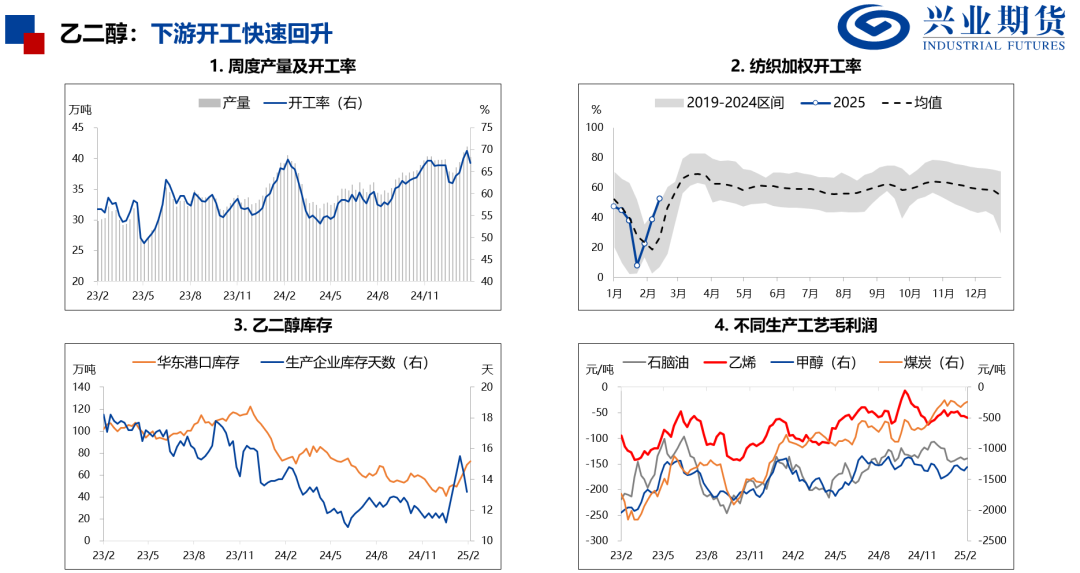 【兴期研究：品种聚焦】产量下降需求回升，关注做多机会