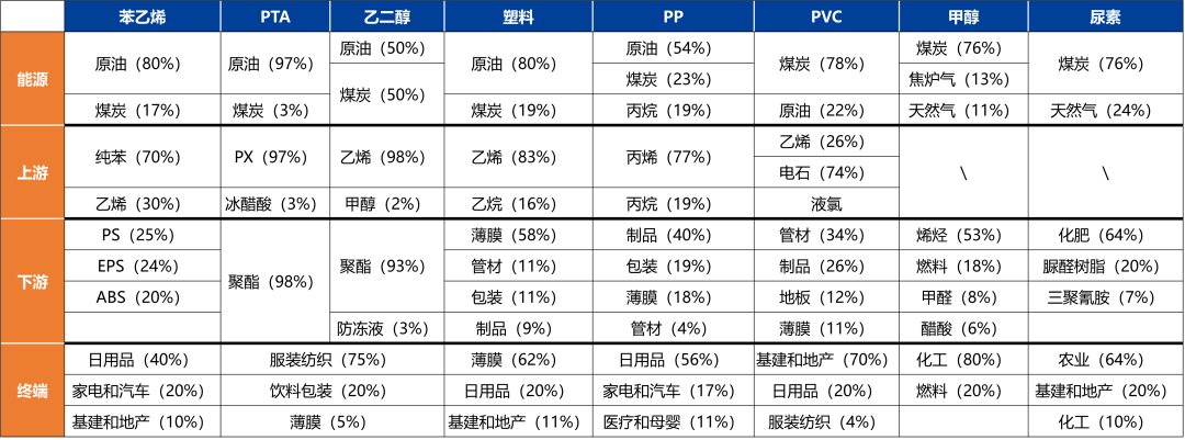 【兴期研究：品种聚焦】产量下降需求回升，关注做多机会