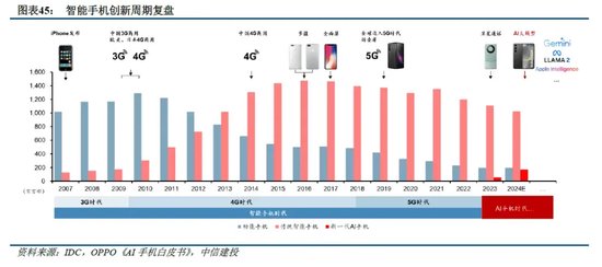 中信建投：端侧AI产业链投资前景