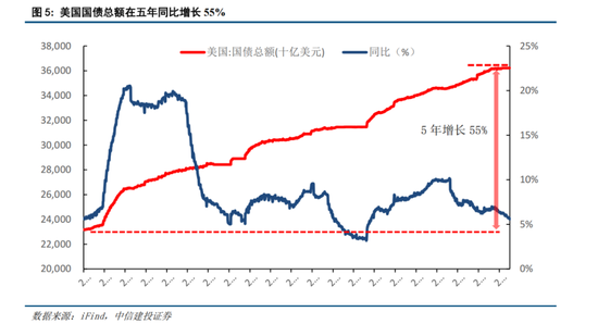 中信建投策略：春季攻势未完