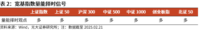 【光大金工】短线小盘成长仍占优——金融工程市场跟踪周报20250222