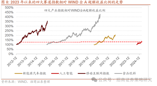 招商策略：并非2015，AI＋行情演绎到哪个阶段了？