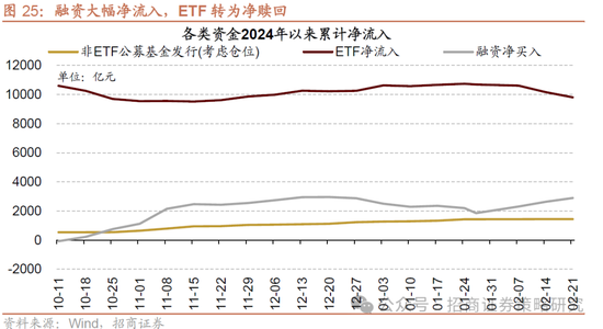 招商策略：并非2015，AI＋行情演绎到哪个阶段了？