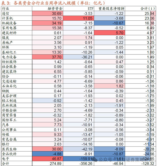 招商策略：并非2015，AI＋行情演绎到哪个阶段了？