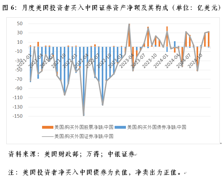 管涛：联储降息周期开启下的中美跨境资本流动