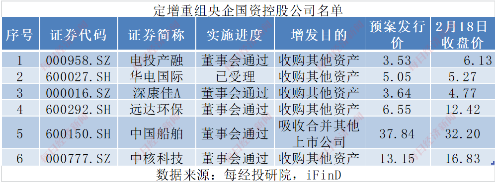 并购重组迈入“黄金时代”！2024年以来四成央国企上市公司涉资产重组，股价最高涨超2倍！重组的热门方向有这些（附名单）