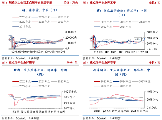 长安期货刘琳：基本面供需宽松 猪价或延续承压偏弱