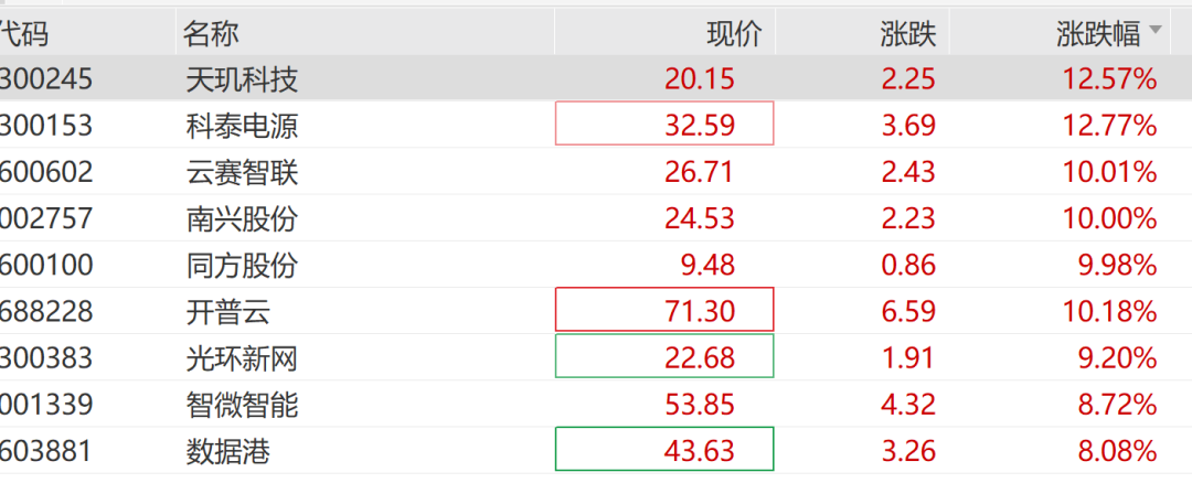 直线拉升！阿里，重大宣布