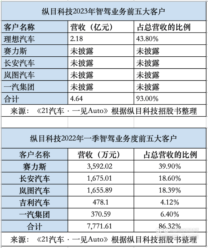 纵目暴雷前传：与长安、理想的爱恨情仇