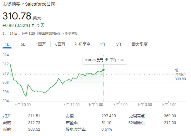 Salesforce与谷歌达成25亿美元云计算大单，联手抢夺微软企业客户