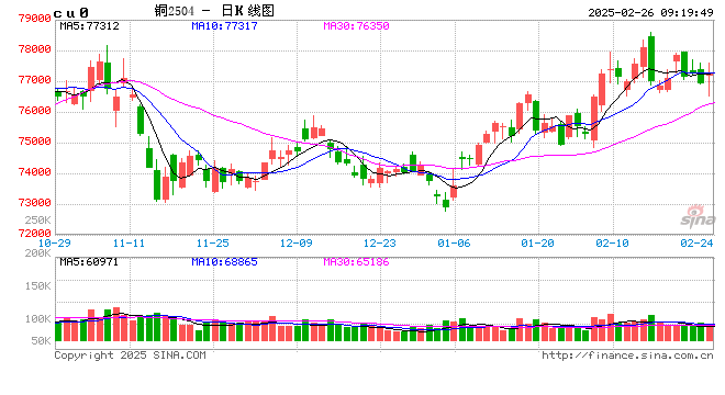 光大期货：2月26日有色金属日报