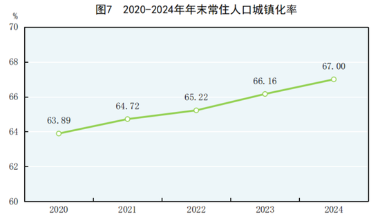 国家统计局：2024年GDP同比增长5%，人均超9.5万元！居民人均可支配收入41314元，比上年增长5.3%