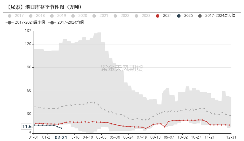 尿素：裹挟上行