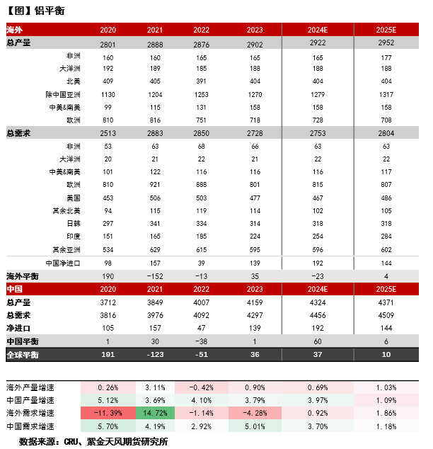 【专题】俄乌之后的铜铝市场