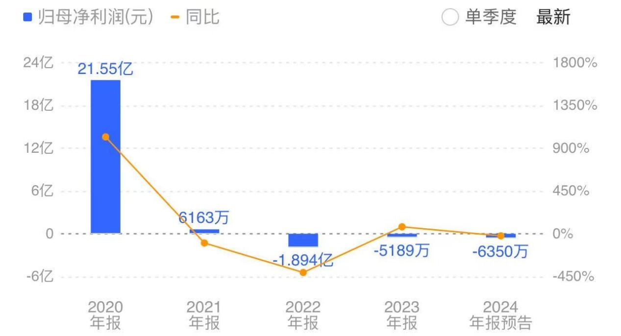 3天2板背后，好想你抛弃百草味后还能走多远？